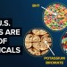 How Sketchy Chemicals Like Red No. 3 End Up In U.S. Food How Sketchy Chemicals Like Red No. 3 End Up In U.S. Food