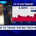 How to trade the Big Tech rotation How to trade the Big Tech rotation