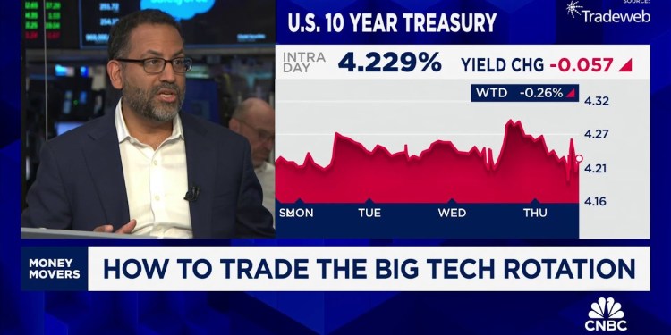 How to trade the Big Tech rotation How to trade the Big Tech rotation