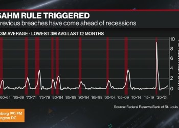 Sahm Says The Sahm Rule Was Meant To Be Broken Sahm Says The Sahm Rule Was Meant To Be Broken