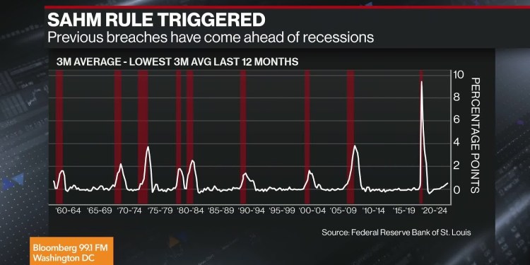 Sahm Says The Sahm Rule Was Meant To Be Broken Sahm Says The Sahm Rule Was Meant To Be Broken