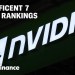 Ranking the Mag 7 stocks: Nvidia is the top stock Ranking the Mag 7 stocks: Nvidia is the top stock