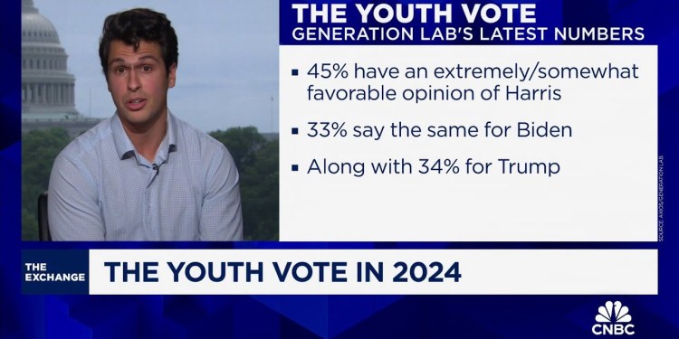 Data suggests Harris could pull ‘Obama level’ youth vote, says Generation Lab’s Cyrus Beschloss Data suggests Harris could pull ‘Obama level’ youth vote, says Generation Lab’s Cyrus Beschloss