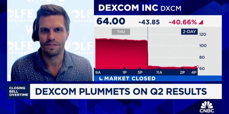 Dexcom stock plummeting is an ‘opportunity to add to positions’, says Wolfe Research’s Mike Polark Dexcom stock plummeting is an ‘opportunity to add to positions’, says Wolfe Research’s Mike Polark