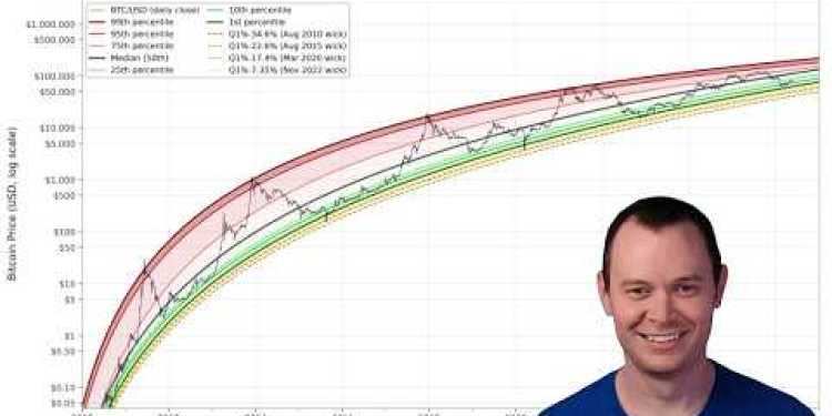 Bitcoin: Asymmetric Tail Curvature in Bitcoin Price Quantiles Bitcoin: Asymmetric Tail Curvature in Bitcoin Price Quantiles