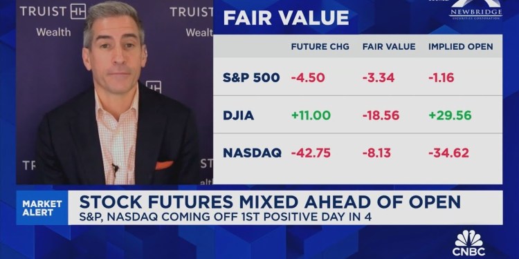 Lerner: Markets are at an inflection point with stocks near key support levels Lerner: Markets are at an inflection point with stocks near key support levels