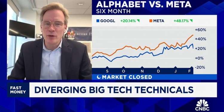 Google ‘always a black box’, earnings caught street off guard, says Evercore ISI’s Mark Mahaney Google ‘always a black box’, earnings caught street off guard, says Evercore ISI’s Mark Mahaney