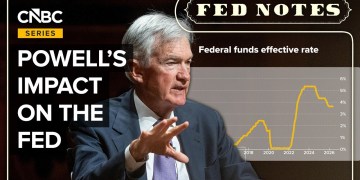 How Jerome Powell Reshaped The Federal Reserve How Jerome Powell Reshaped The Federal Reserve