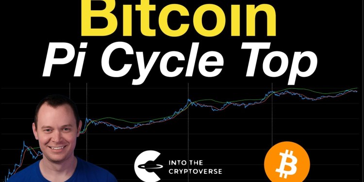 Bitcoin: Pi Cycle Top Indicator Bitcoin: Pi Cycle Top Indicator