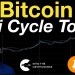 Bitcoin: Pi Cycle Top Indicator Bitcoin: Pi Cycle Top Indicator