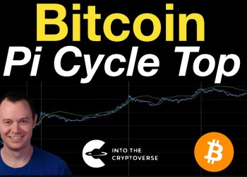 Bitcoin: Pi Cycle Top Indicator Bitcoin: Pi Cycle Top Indicator