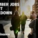 US adds 64K jobs in November: What it means for markets, the economy, and Fed US adds 64K jobs in November: What it means for markets, the economy, and Fed
