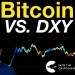 Bitcoin Vs. DXY Bitcoin Vs. DXY
