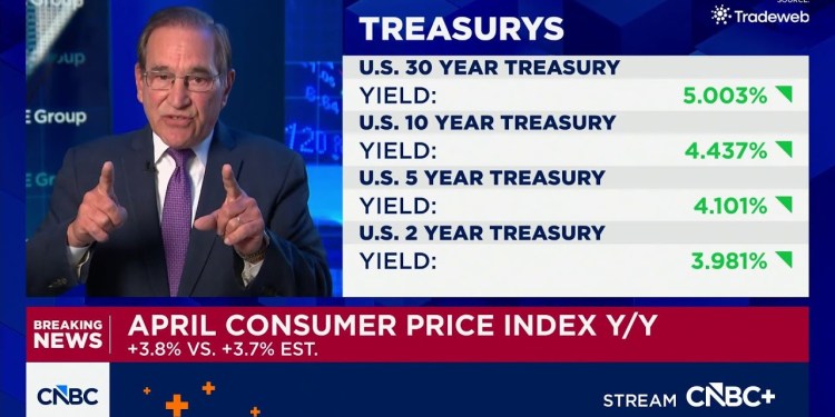 Consumer prices rose 3.8% annually in April, the highest since May 2023 Consumer prices rose 3.8% annually in April, the highest since May 2023