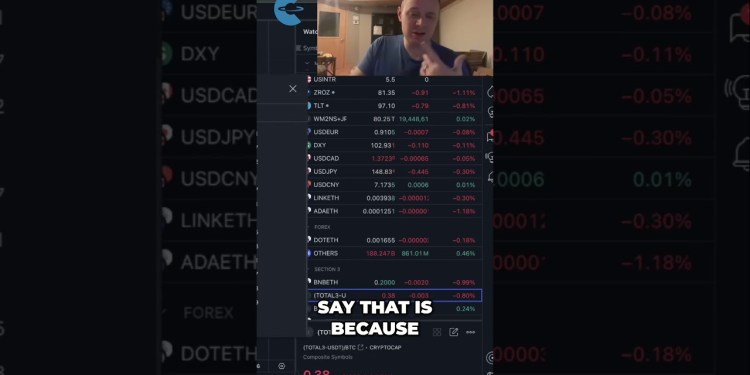 How Dollar Strength Impacts ALT/BTC Pairs How Dollar Strength Impacts ALT/BTC Pairs
