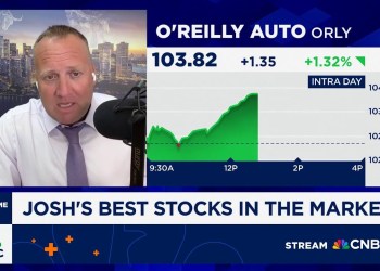 Josh Brown’s Best Stocks in the Market: O’Reilly Auto, Synchrony Financial & Hartford Insurance Josh Brown’s Best Stocks in the Market: O’Reilly Auto, Synchrony Financial & Hartford Insurance