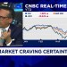 April earnings could be the bottom clearing event, says Trivariate’s Adam Parker April earnings could be the bottom clearing event, says Trivariate’s Adam Parker