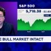 Stocks are setup to perform well over the medium-term, says Fundstrat’s Tom Lee Stocks are setup to perform well over the medium-term, says Fundstrat’s Tom Lee