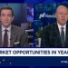 Expect a 3-5% return in the S&P 500 in 2026, says Freedom Capital’s Jay Woods Expect a 3-5% return in the S&P 500 in 2026, says Freedom Capital’s Jay Woods