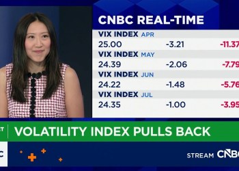 Options traders fading big moves in both directions, says Cboe’s Mandy Xu Options traders fading big moves in both directions, says Cboe’s Mandy Xu