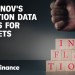 November CPI report shows inflation coming down at ‘glacial pace’ November CPI report shows inflation coming down at ‘glacial pace’