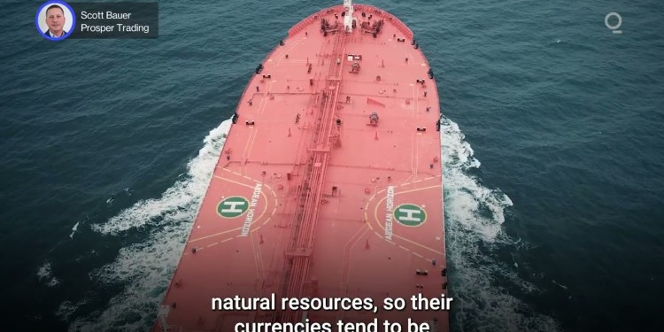 Understanding the Commodity-Currency Dynamic | Presented by CME Group Understanding the Commodity-Currency Dynamic | Presented by CME Group