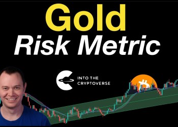Gold Outlook & Risk Metric Gold Outlook & Risk Metric
