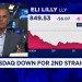 We’re in the early stages of a needed market correction, says Virtus’ Joe Terranova We’re in the early stages of a needed market correction, says Virtus’ Joe Terranova