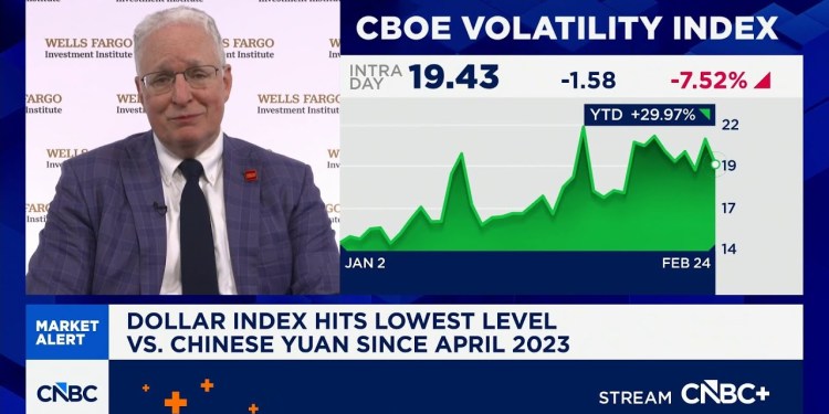 2026 will favor U.S. equities, says Wells Fargo’s Paul Christopher 2026 will favor U.S. equities, says Wells Fargo’s Paul Christopher