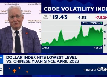 2026 will favor U.S. equities, says Wells Fargo’s Paul Christopher 2026 will favor U.S. equities, says Wells Fargo’s Paul Christopher