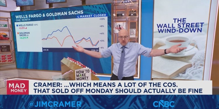 Today the market was brought back to reality, says Jim Cramer Today the market was brought back to reality, says Jim Cramer