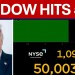 BREAKING: Dow hits 50,000 for the first time ever, Trump comments BREAKING: Dow hits 50,000 for the first time ever, Trump comments
