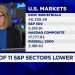 Proceed with caution in the short-term trade, says RBC’s Lori Calvasina Proceed with caution in the short-term trade, says RBC’s Lori Calvasina