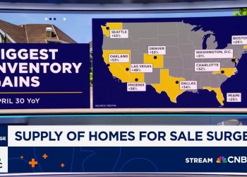 Supply of homes for sale in U.S. surge to highest level since 2020 Supply of homes for sale in U.S. surge to highest level since 2020