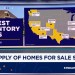 Supply of homes for sale in U.S. surge to highest level since 2020 Supply of homes for sale in U.S. surge to highest level since 2020