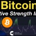 Bitcoin: Relative Strength Index Bitcoin: Relative Strength Index