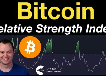 Bitcoin: Relative Strength Index Bitcoin: Relative Strength Index