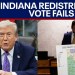Trump-backed Indiana congressional redistricting map vote fails Trump-backed Indiana congressional redistricting map vote fails