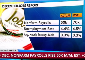 US Jobs Report Unlikely to Trigger Fed Move, Rosenberg Says US Jobs Report Unlikely to Trigger Fed Move, Rosenberg Says