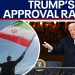 Trump’s approval rating dips amid Iran war, gas price surge Trump’s approval rating dips amid Iran war, gas price surge