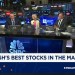 Josh Brown’s ‘best stocks in the market’: Exxon Mobil Josh Brown’s ‘best stocks in the market’: Exxon Mobil