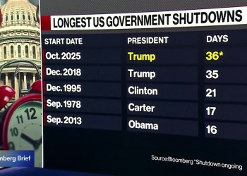 US Government Shutdown Becomes Longest in History US Government Shutdown Becomes Longest in History