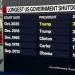 US Government Shutdown Becomes Longest in History US Government Shutdown Becomes Longest in History