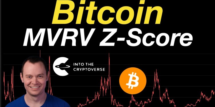 Bitcoin: MVRV Z-Score Bitcoin: MVRV Z-Score