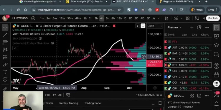 Ethereum in Trouble? Is the Bitcoin Bull Run Over? Ethereum in Trouble? Is the Bitcoin Bull Run Over?