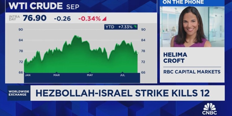 Croft: Many market participants don’t believe energy supply is at risk from Middle East conflict Croft: Many market participants don’t believe energy supply is at risk from Middle East conflict