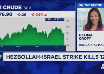 Croft: Many market participants don’t believe energy supply is at risk from Middle East conflict Croft: Many market participants don’t believe energy supply is at risk from Middle East conflict