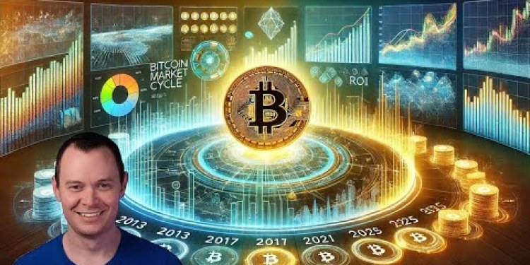 Bitcoin Market Cycle ROI Bitcoin Market Cycle ROI