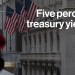 Markets Fear 5%+ Treasury Yields – 3-Minute MLIV Markets Fear 5%+ Treasury Yields – 3-Minute MLIV
