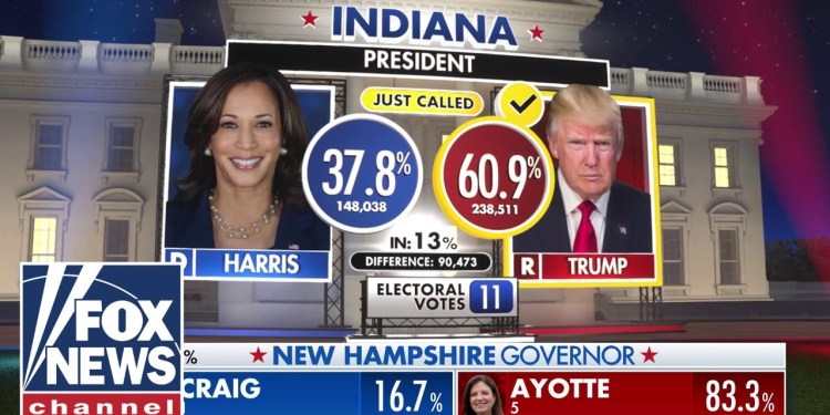 Trump wins Kentucky, Indiana, Fox News projects Trump wins Kentucky, Indiana, Fox News projects